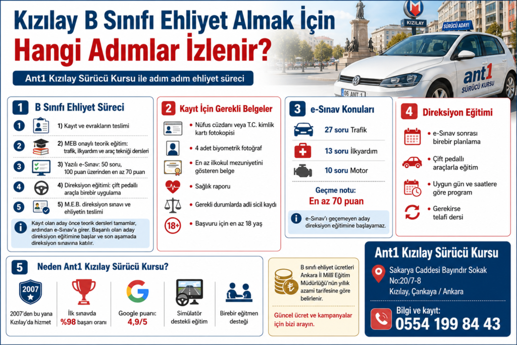 Kızılay B Sınıfı Ehliyet (Otomobil): Süreç, Ücret ve Kayıt Şartları 4 kızılay b sınıf ehliyet