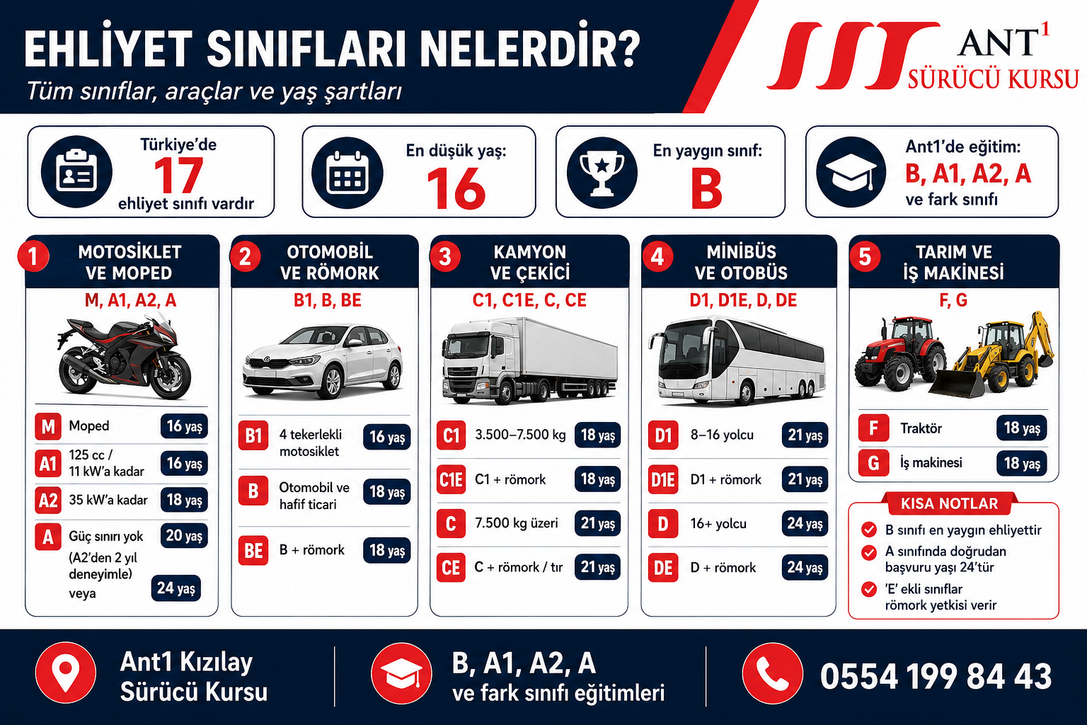 Ehliyet Sınıfları Nelerdir? Tüm Sınıflar, Araçlar ve Yaş Şartları 4 Ehliyet Sınıfları Nelerdir