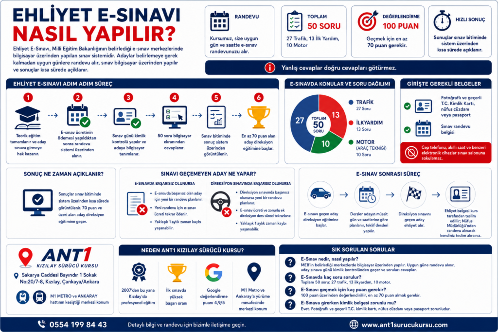Ehliyet E-Sınavı infografik