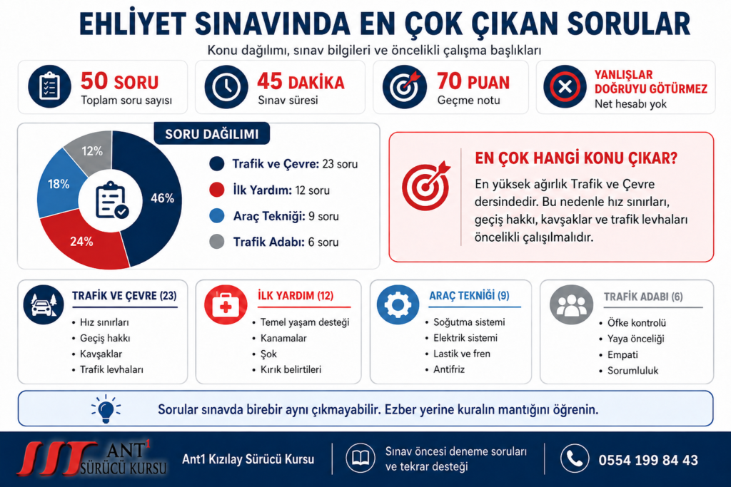 Ehliyet Sınavında En Çok Çıkan Sorular ve Cevapları 4 ehliyet Sınavında en çok çıkan sorular infografik