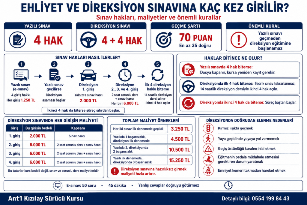 Ehliyet ve Direksiyon Sınavına Kaç Kez Girebilirim? 4 Ehliyet ve Direksiyon Sınavına Kaç Kez Girebilirim?
