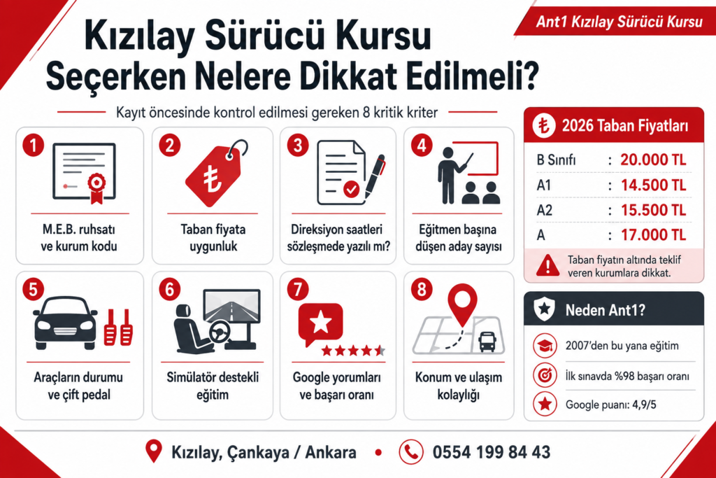 Kızılay'da Sürücü Kursu Seçimi ve Tavsiyeler 4 Kızılay'da Sürücü Kursu