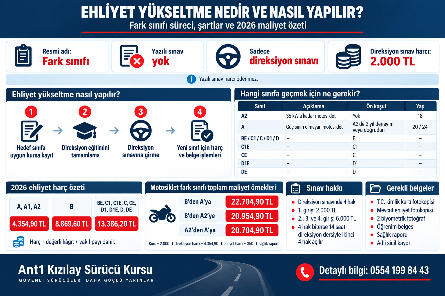ankara ehliyet yükseltme fiyatları
