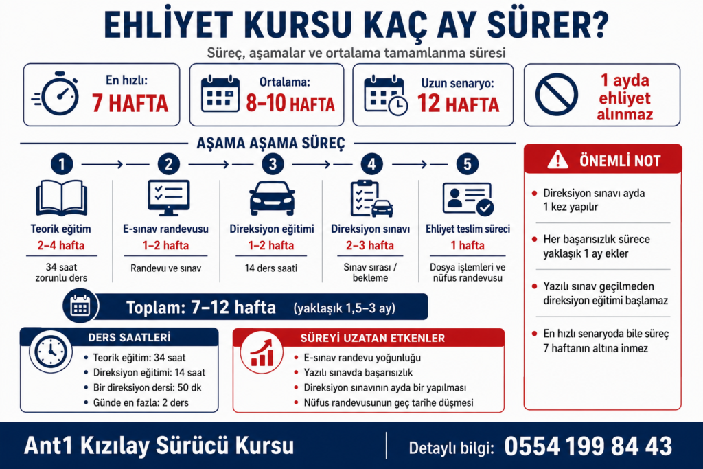 Ehliyet Kursu Kaç Ay Sürer? Aşama Aşama Süre Hesabı 4 Ehliyet kursu kaç ay sürer